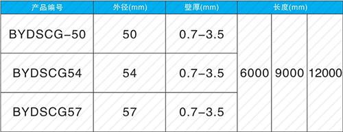 集美承插式声测管规格尺寸